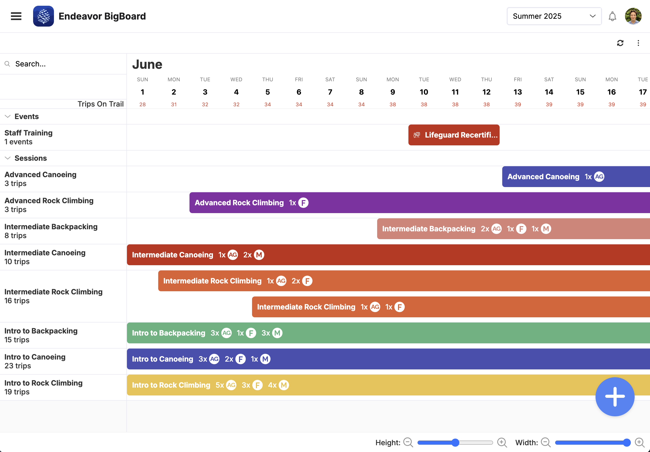 A sample of the bigboard