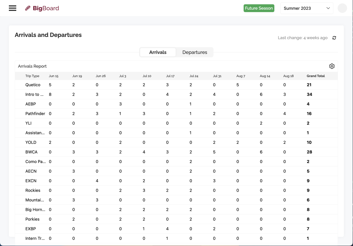Data table screenshot